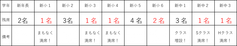 ▲3/9(木)現在