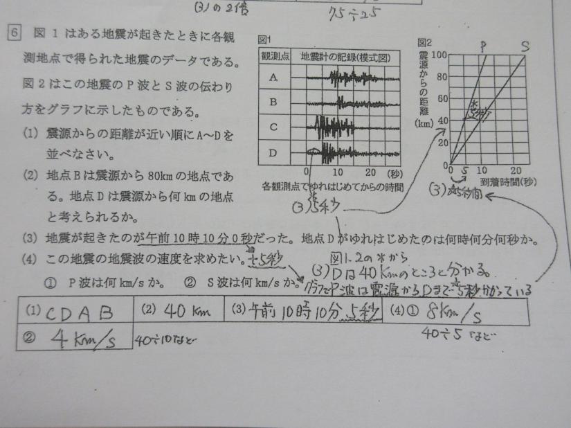 計算問題の特訓だ！