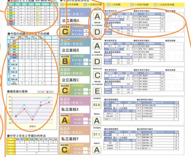 中学せいは模試の結果をもとに進路やテストに向けた学習の相談！