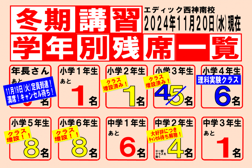 ▲11月20日(水)時点の残席状況