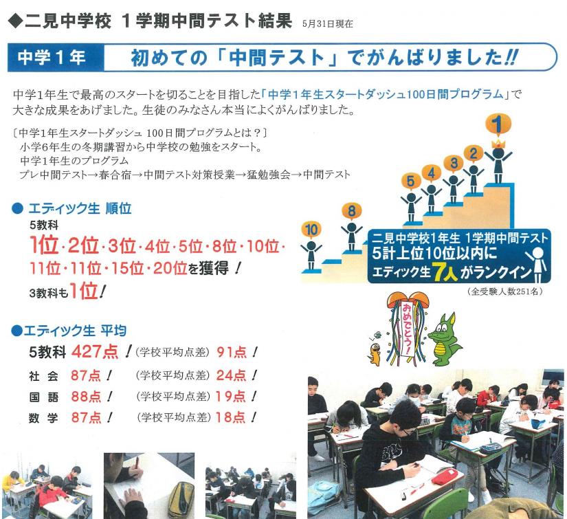 最高のスタート 二見中学校１年生 1学期中間テスト 教室ニュース エディック 二見校 お近くの教室を探す エディック 創造学園 神戸 明石 加古川 姫路の学習塾 結果を出す進学塾