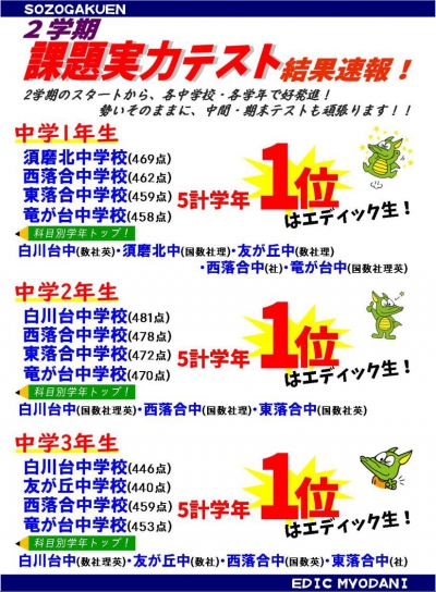 中学部 2学期課題実力テスト結果 教室ニュース エディック 名谷本部校 教室一覧 エディック がんばる子どもに育てます