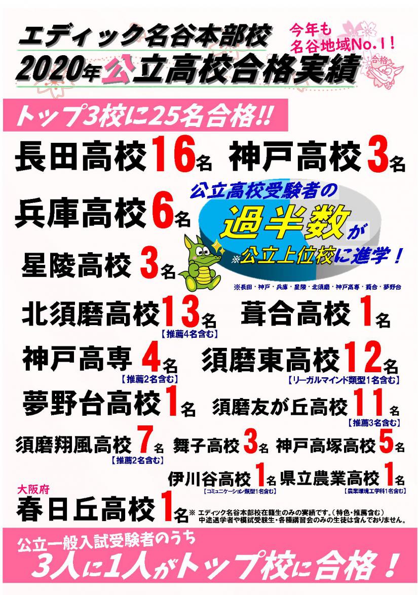 19年度 名谷本部校単独 公立高校進学実績 教室ニュース エディック 名谷本部校 お近くの教室を探す エディック 創造学園 神戸 明石 加古川 姫路の学習塾 結果を出す進学塾