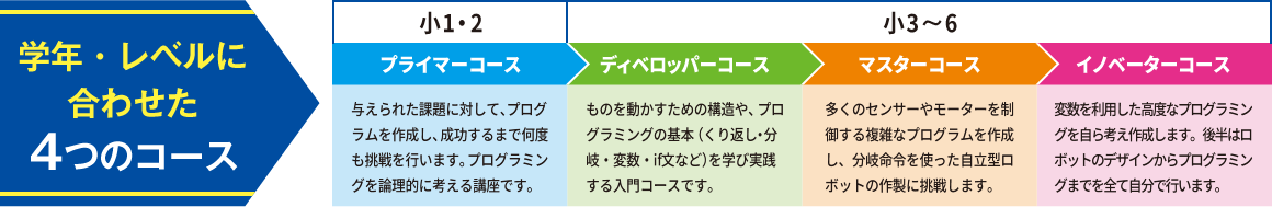 年長 小3 学年別に講座を探す エディック 創造学園 神戸 明石 加古川 姫路の学習塾 結果を出す進学塾